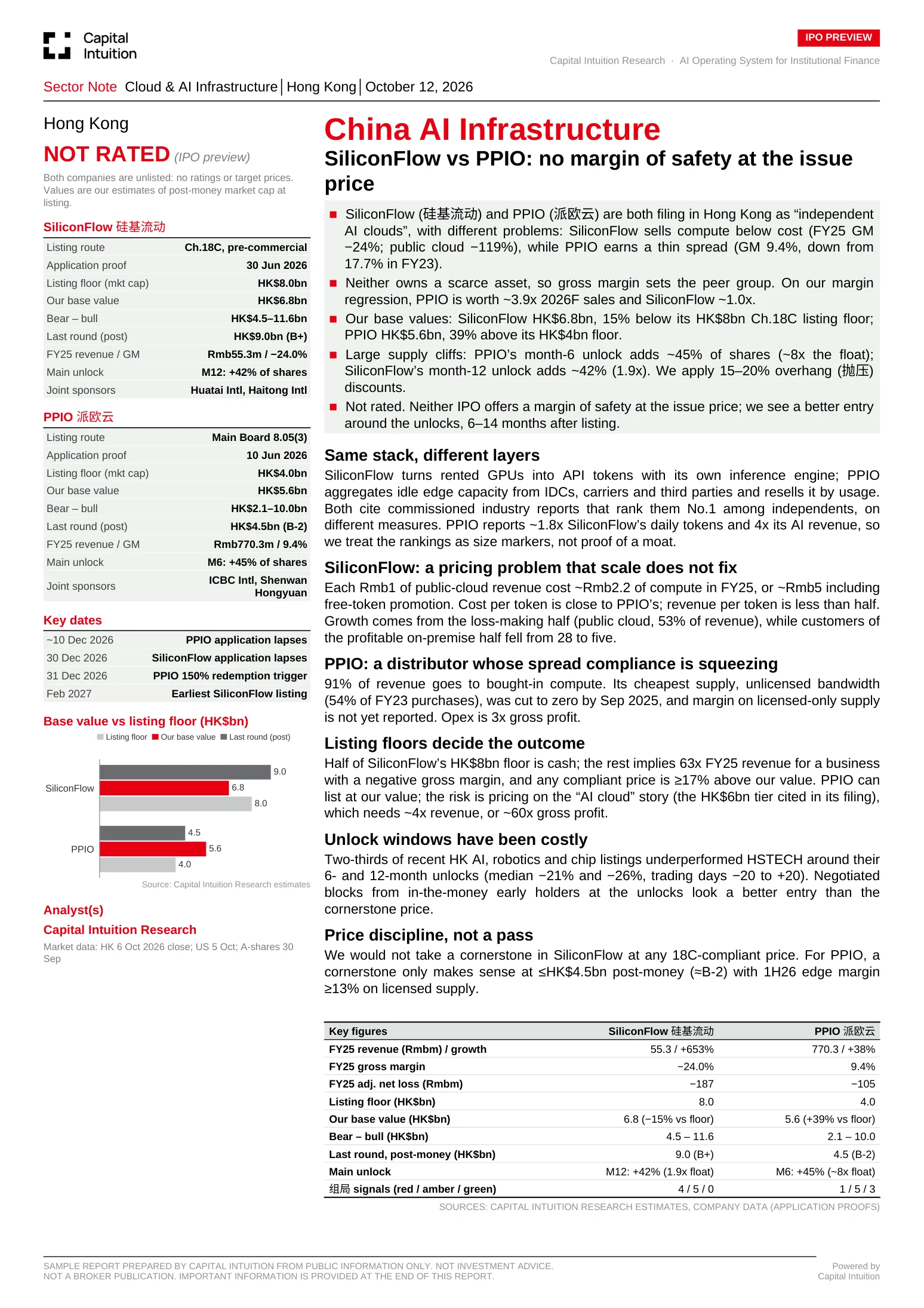 IPO preview, SiliconFlow vs PPIO, page 1