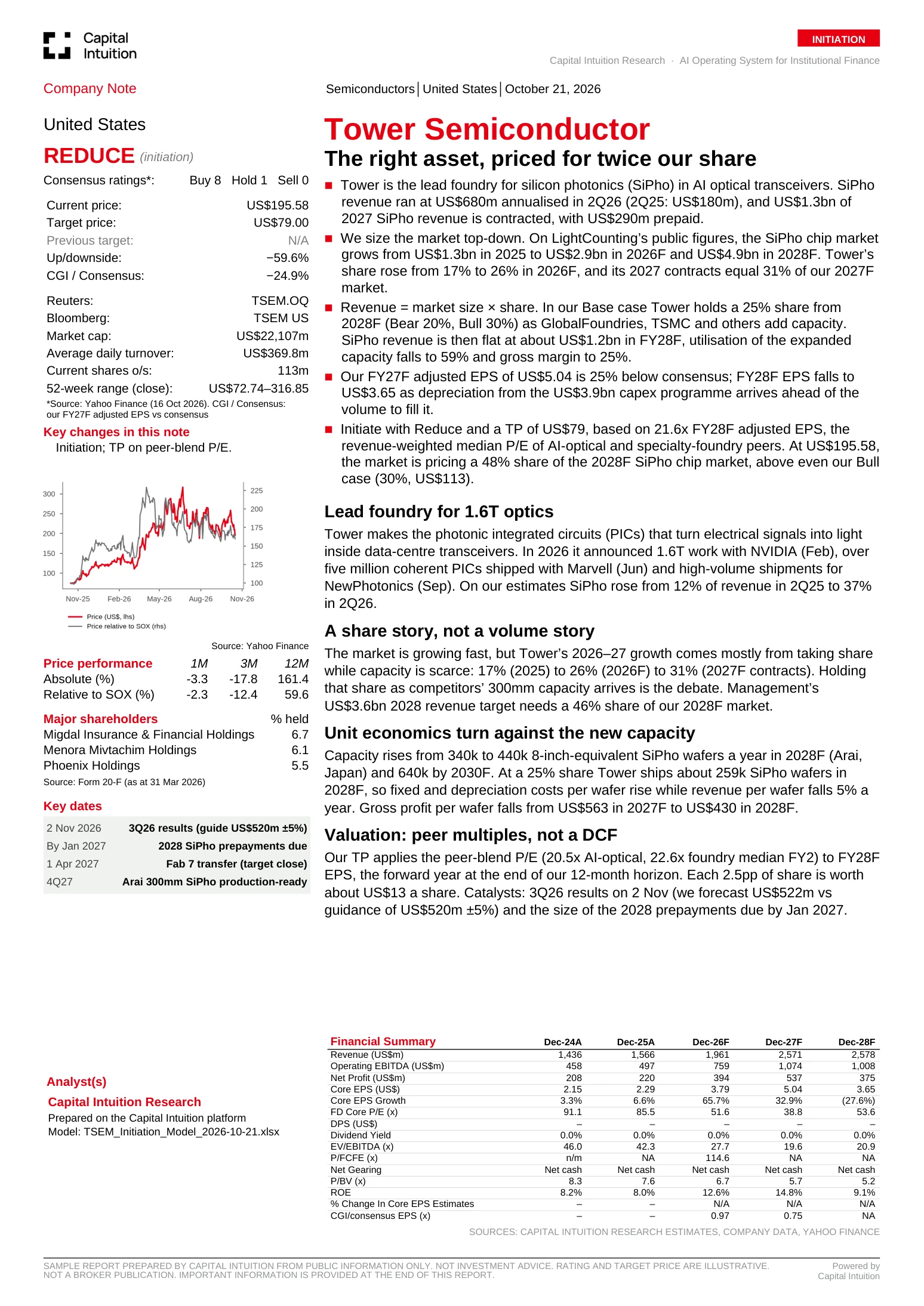 Initiation of coverage, Tower Semiconductor, page 1