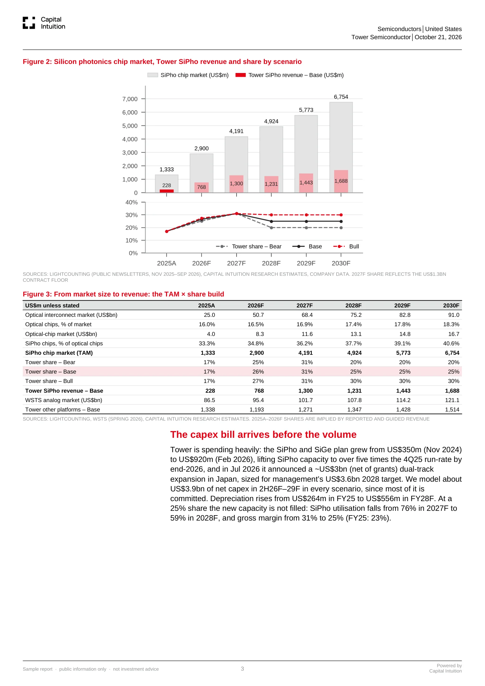 Initiation of coverage, Tower Semiconductor, page 3
